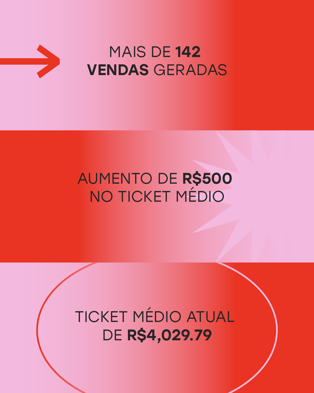 Resultado de campanha — post 5